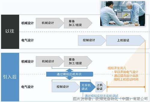 歐姆龍機器人應用一站式查詢丨專題網(wǎng)頁全新上線